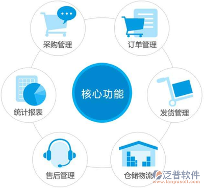 電信行業ERP軟件 優化業務運營的關鍵工具