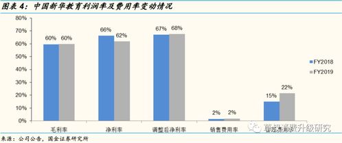 中國新華教育FY2019業績電話會 安徽與南京校區建設順利，資本開支預計7-9億元，聚焦教育主業