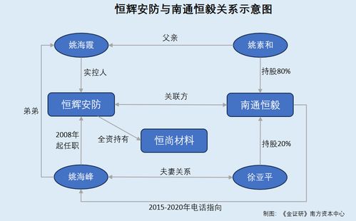 恒輝安防子公司經(jīng)營(yíng)現(xiàn)混淆異象，關(guān)聯(lián)供應(yīng)商產(chǎn)品重疊或?yàn)殡娦艠I(yè)務(wù)“量身定制”