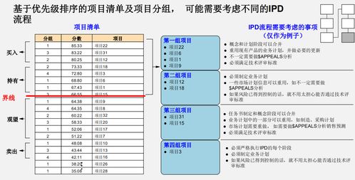 華為市場(chǎng)管理流程第五步 跨產(chǎn)品線融合與優(yōu)化業(yè)務(wù)計(jì)劃簡(jiǎn)析——聚焦電信業(yè)務(wù)