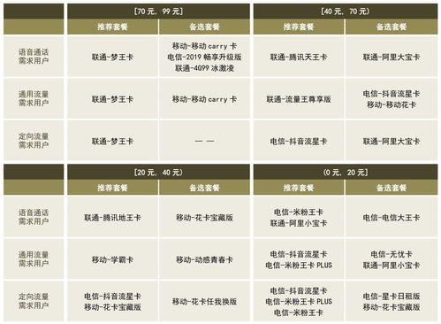 廣東省通信運(yùn)營商移動業(yè)務(wù)產(chǎn)品效用分析及套餐推薦指數(shù)