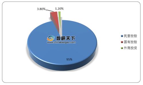 2020年9月我國增值電信業(yè)務(wù)持證數(shù)量持續(xù)攀升，注冊資本千萬以上企業(yè)占比近七成